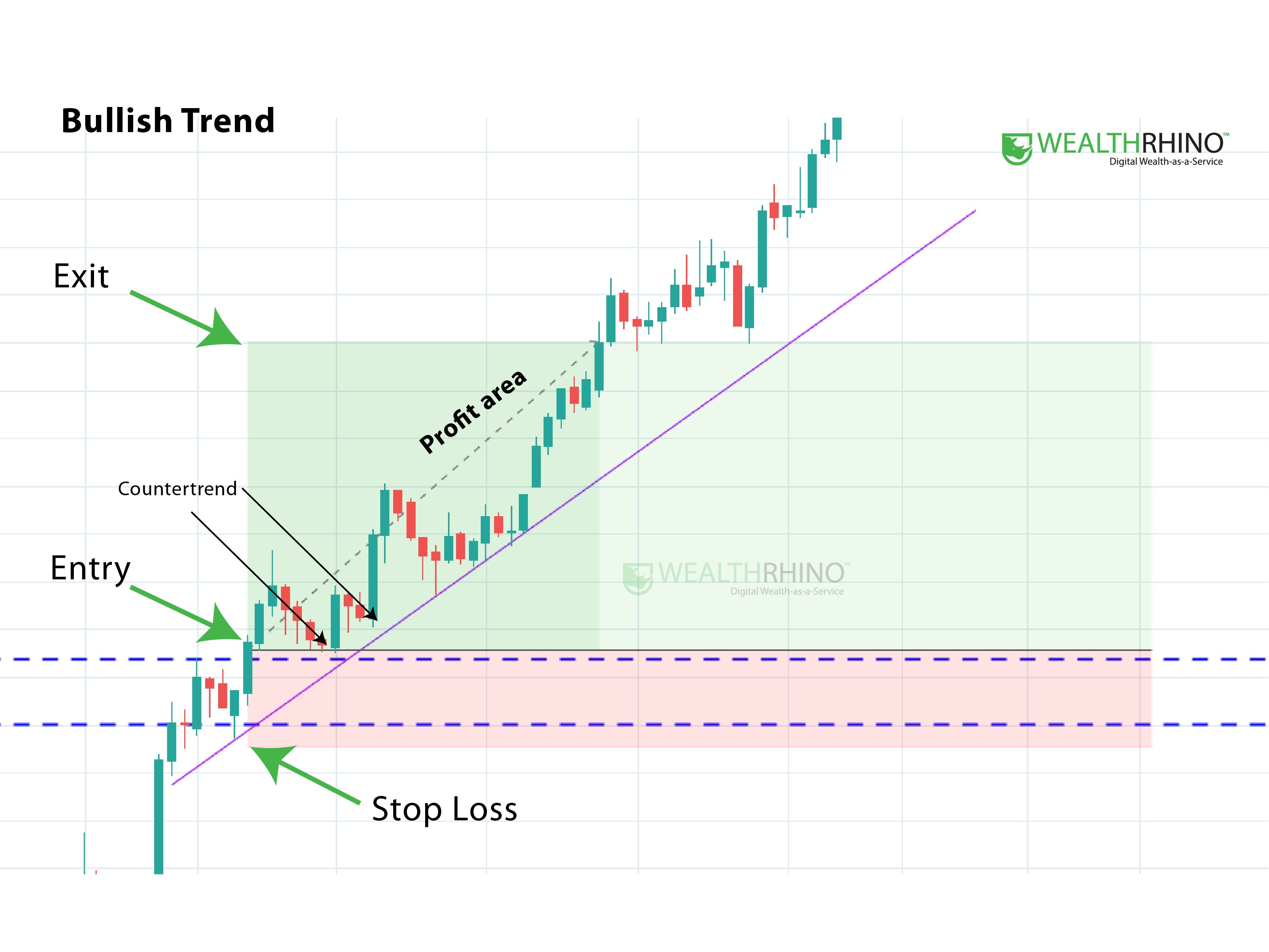 Swing Trading Ad-01 (2)